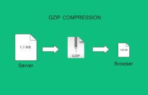Enable Gzip Compression Using .htaccess